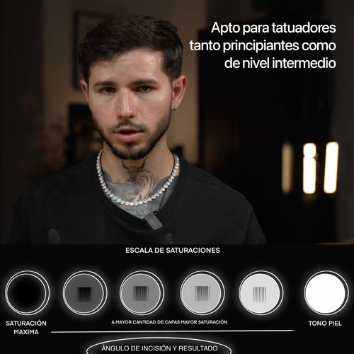 Seminario Iniciación - De 0 a PRO